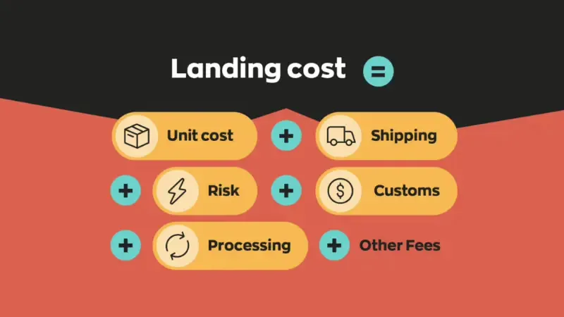 Calculate Landed Costs and Plan Your Rollout