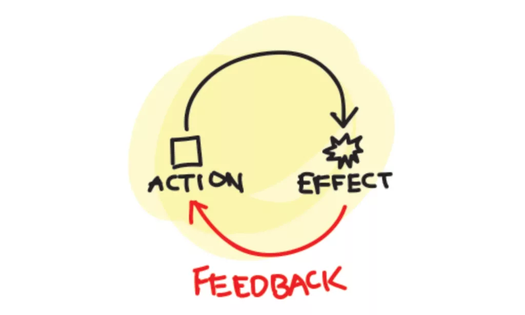Feedback Loop Optimization
