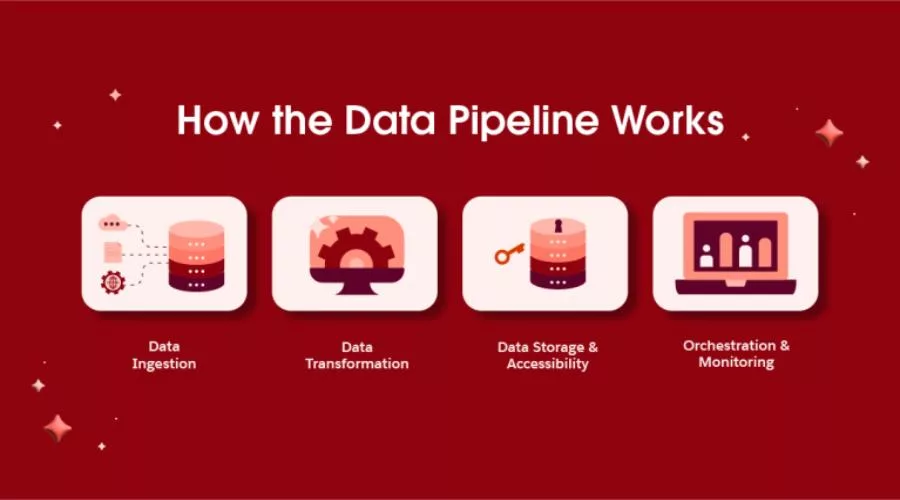 How We Use Social Media Statistics to Build Enterprise Pipeline