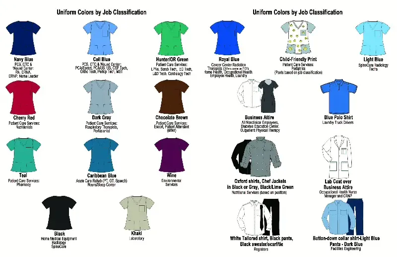 How to Implement a Hospital Scrub Color Policy