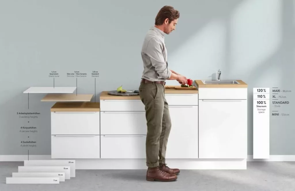 Movement, Fit, and Line-Work Ergonomics
