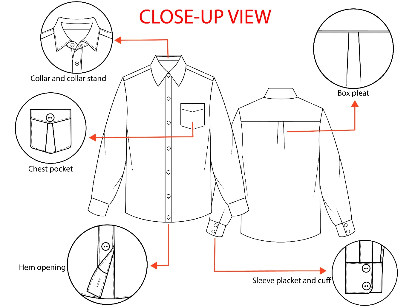 Cut and sew uniform manufacturing: turning the concept into a production-ready spec package