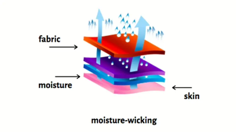 Technical Glossary