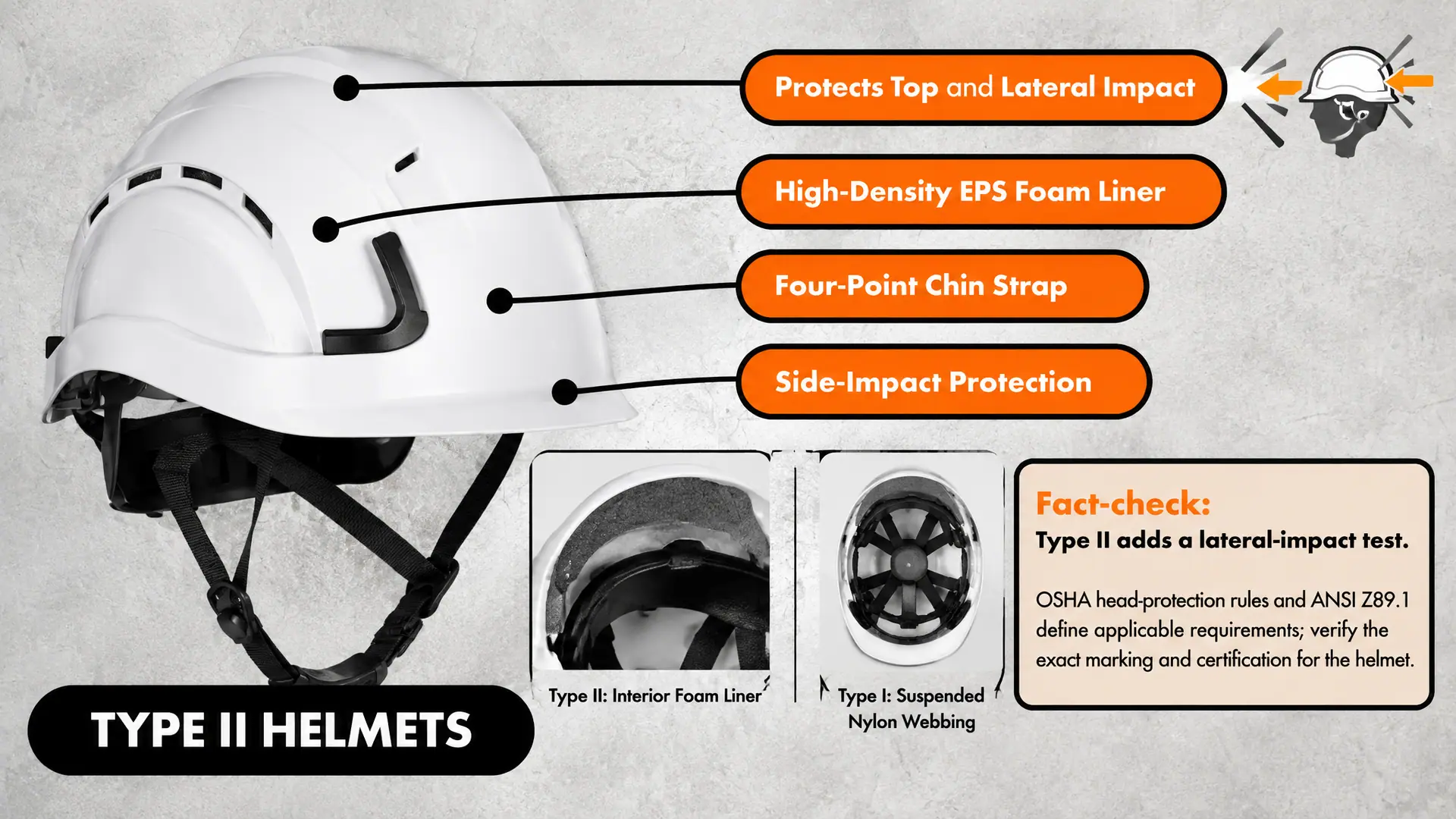 Type II safety helmet showing the high-density EPS foam liner, four-point chin strap and side-impact protection