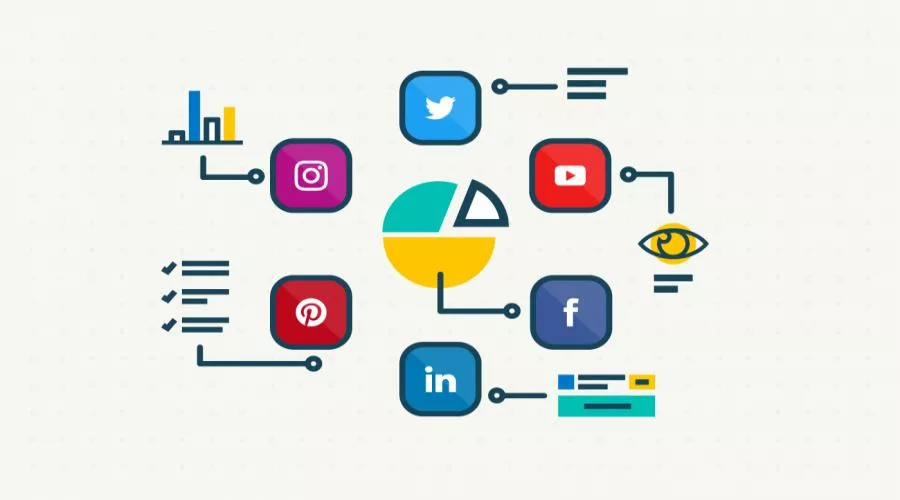 What are Social Media Statistics