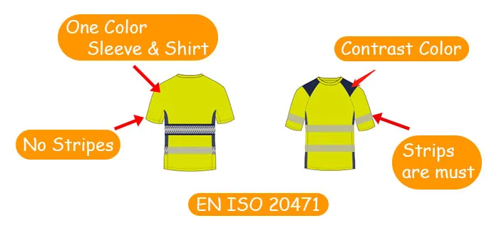 EN ISO 20471 garment construction: a contrast-colour sleeve and shirt with the retroreflective stripes the standard requires