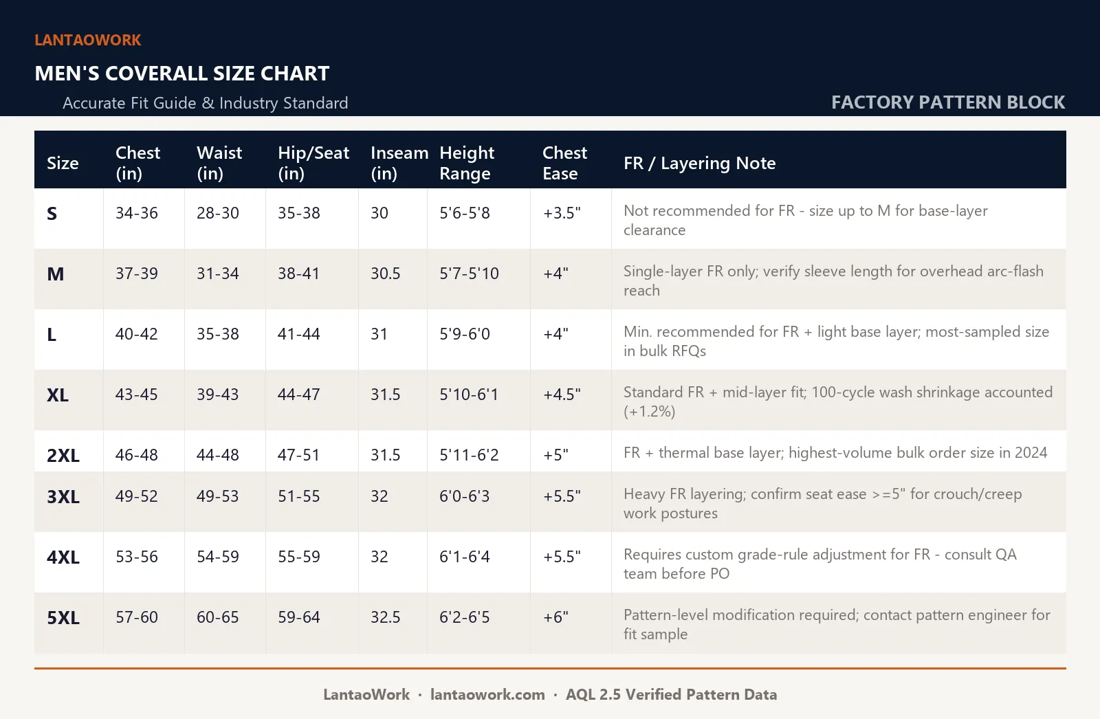 Coverall Size Chart: Factory-Measured Fit Guide