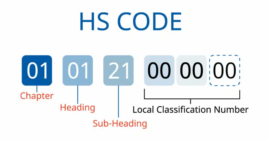 hs-code