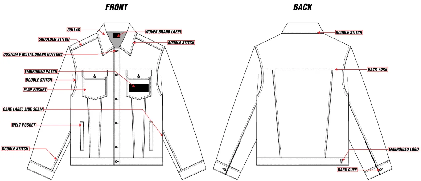 Construction workwear technical package with stitch type and tolerance bands