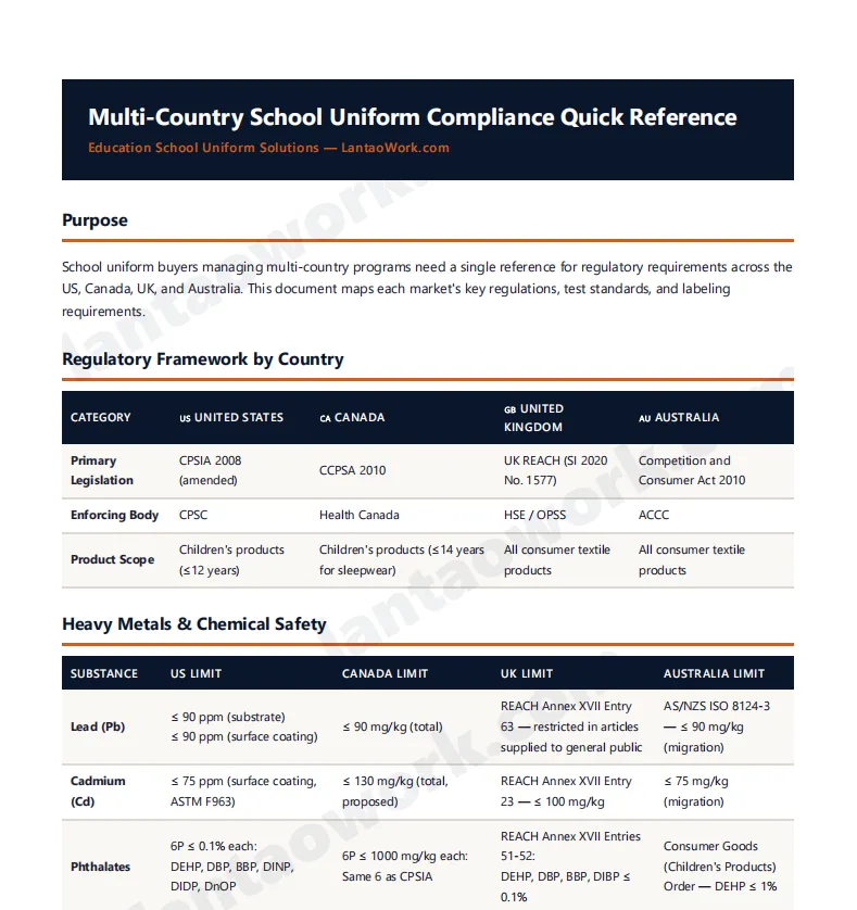 Multi-Country Compliance Quick Reference PDF preview